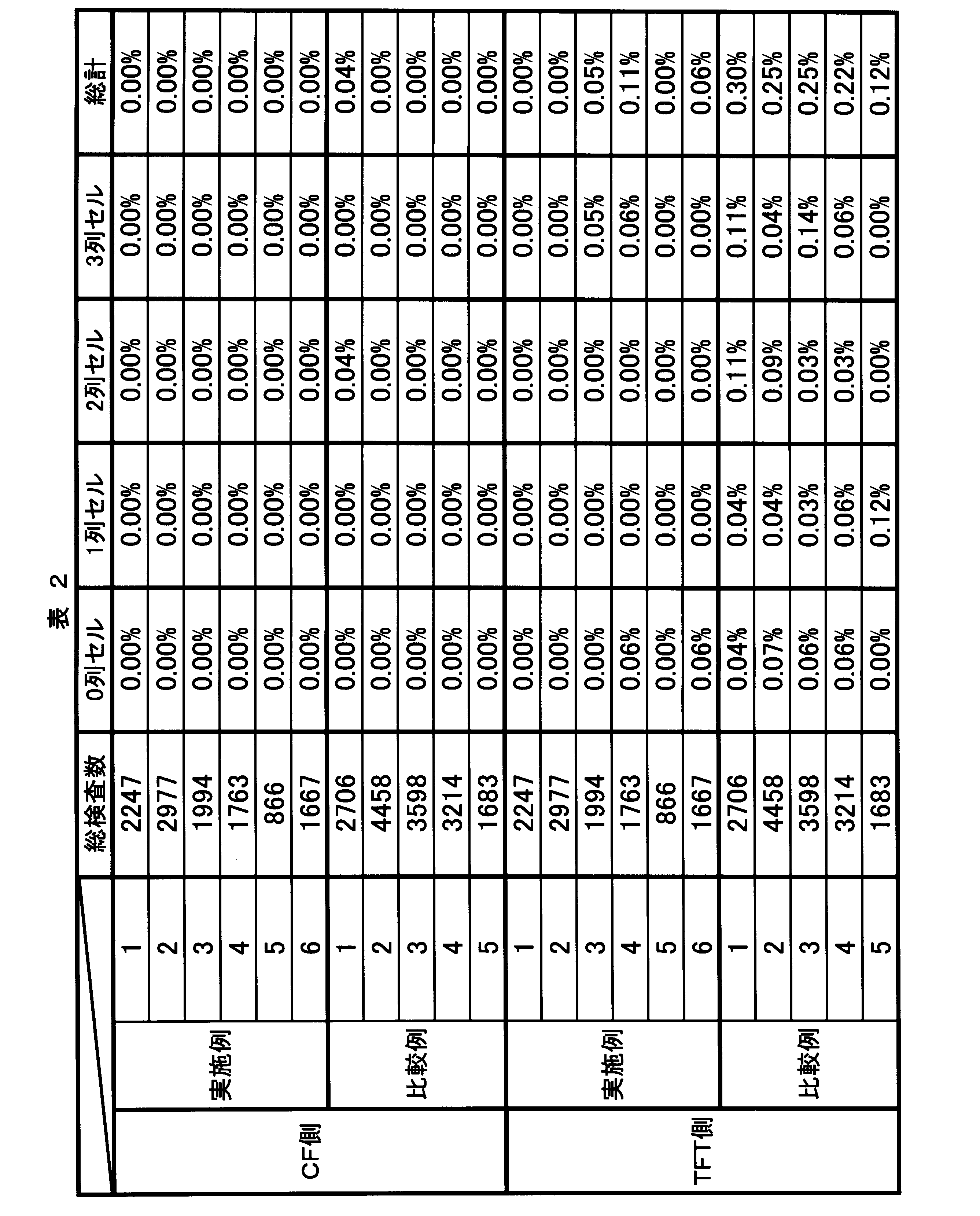 Figure JPOXMLDOC01-appb-T000002