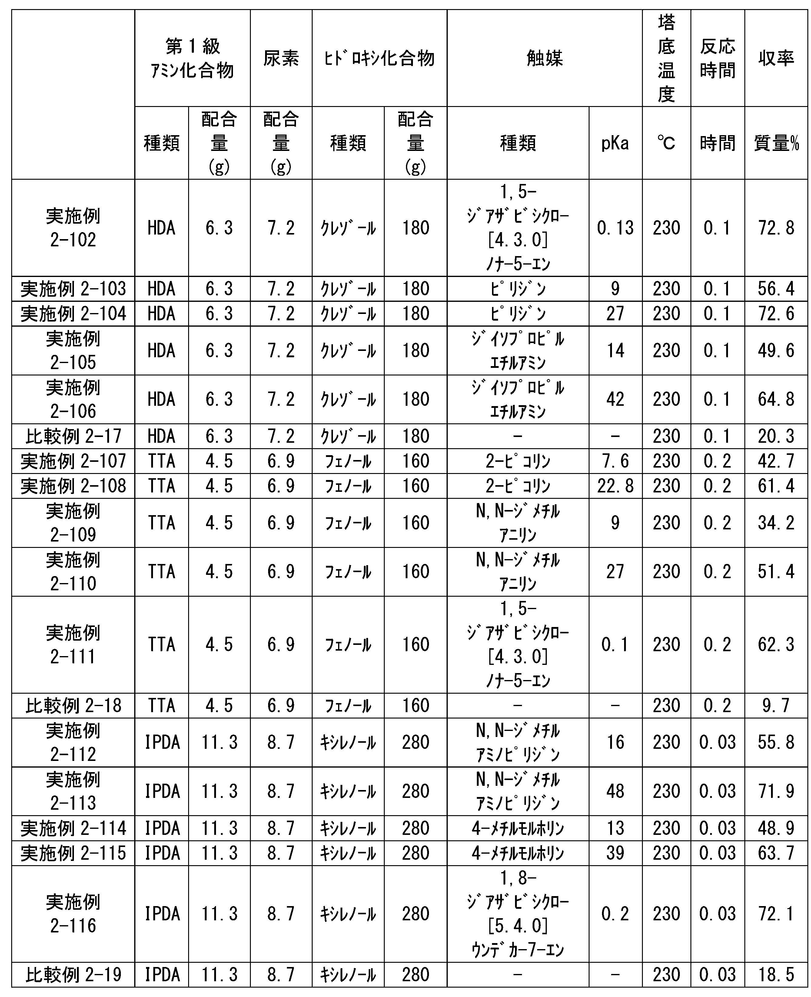 Figure JPOXMLDOC01-appb-T000150
