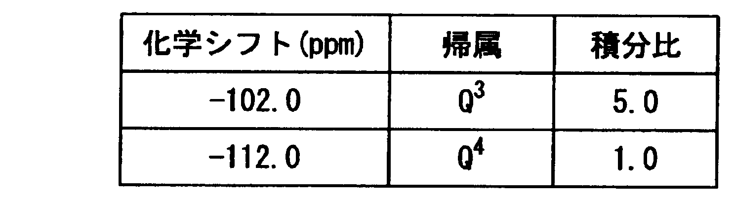 Figure JPOXMLDOC01-appb-T000004