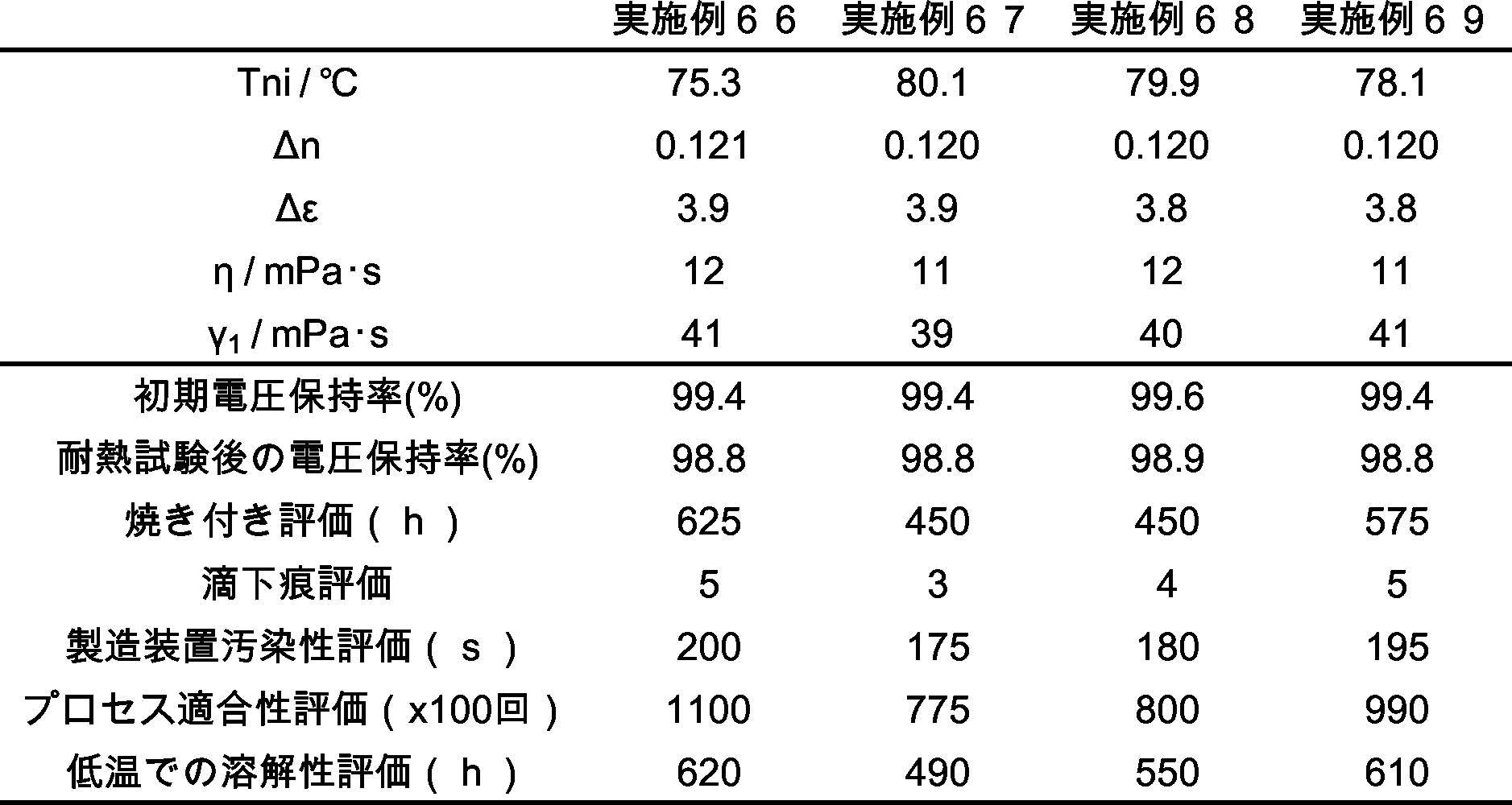 Figure JPOXMLDOC01-appb-T000749