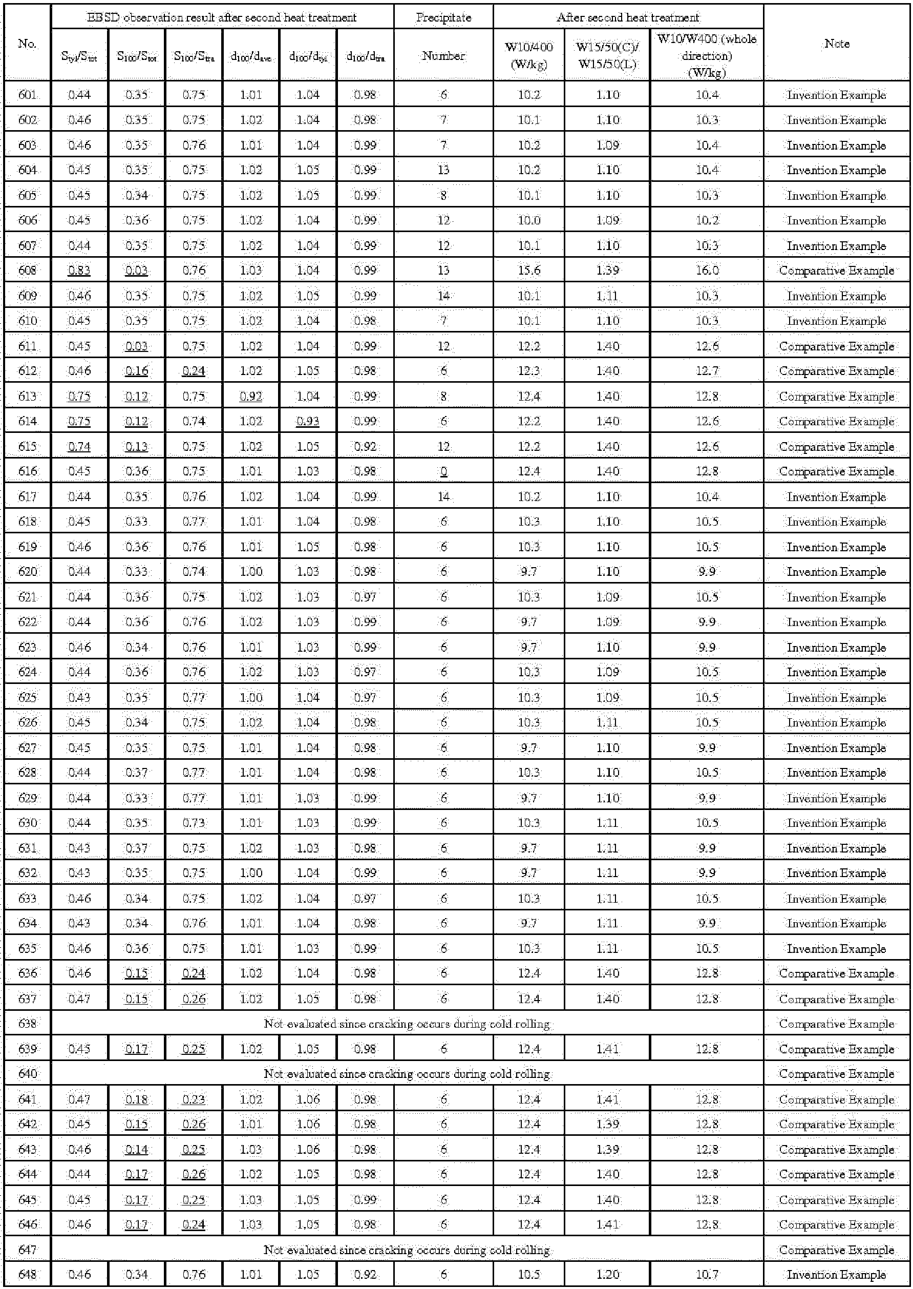Figure imgb0084