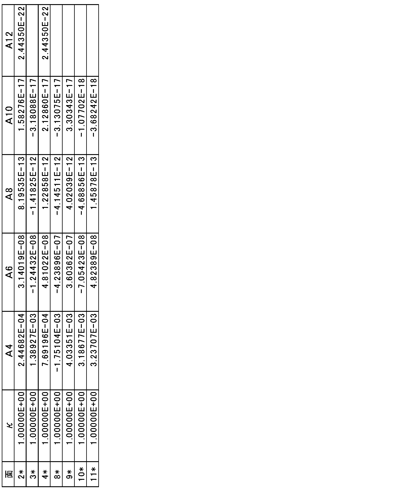 Figure JPOXMLDOC01-appb-T000006