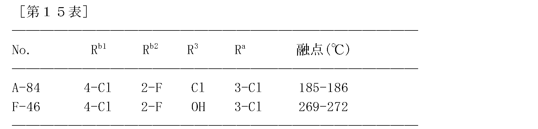 Figure JPOXMLDOC01-appb-T000283