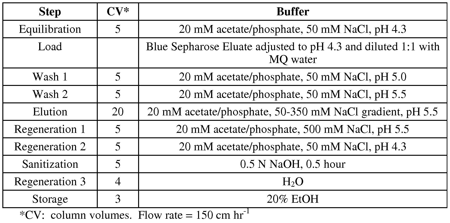 Figure imgf000085_0002