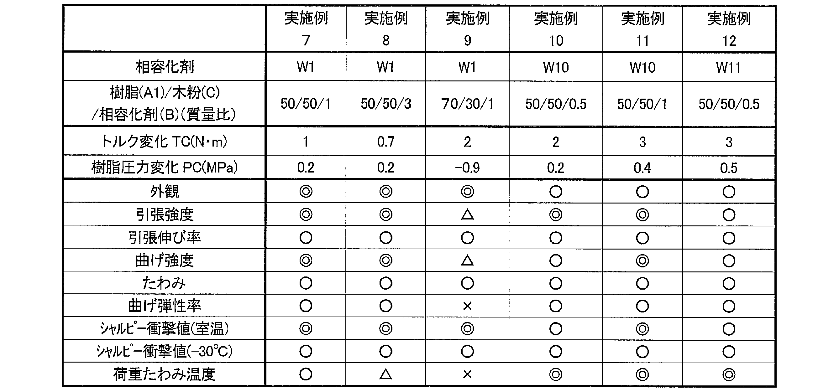 Figure JPOXMLDOC01-appb-T000005