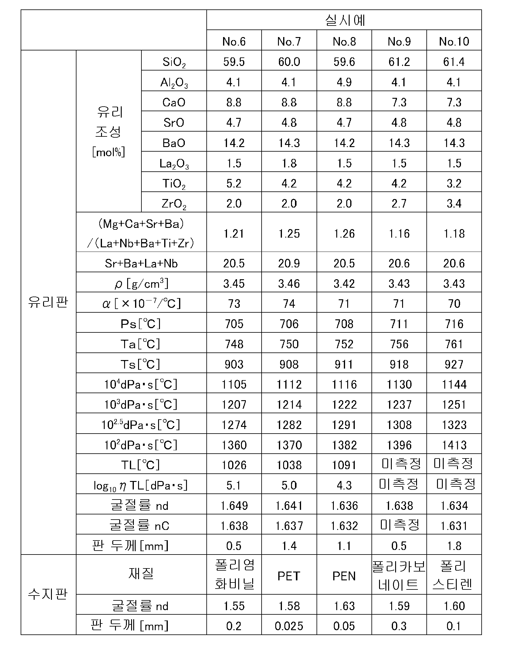 Figure pct00002