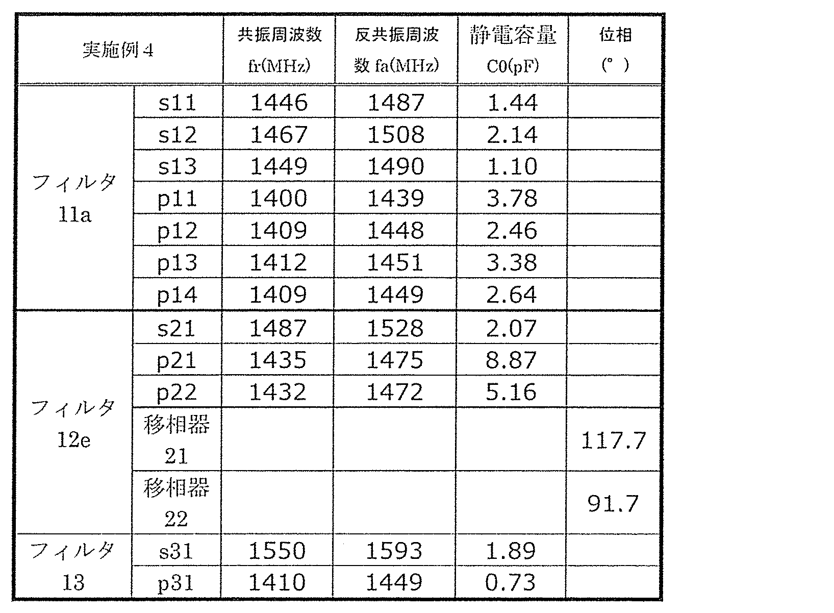Figure JPOXMLDOC01-appb-T000005