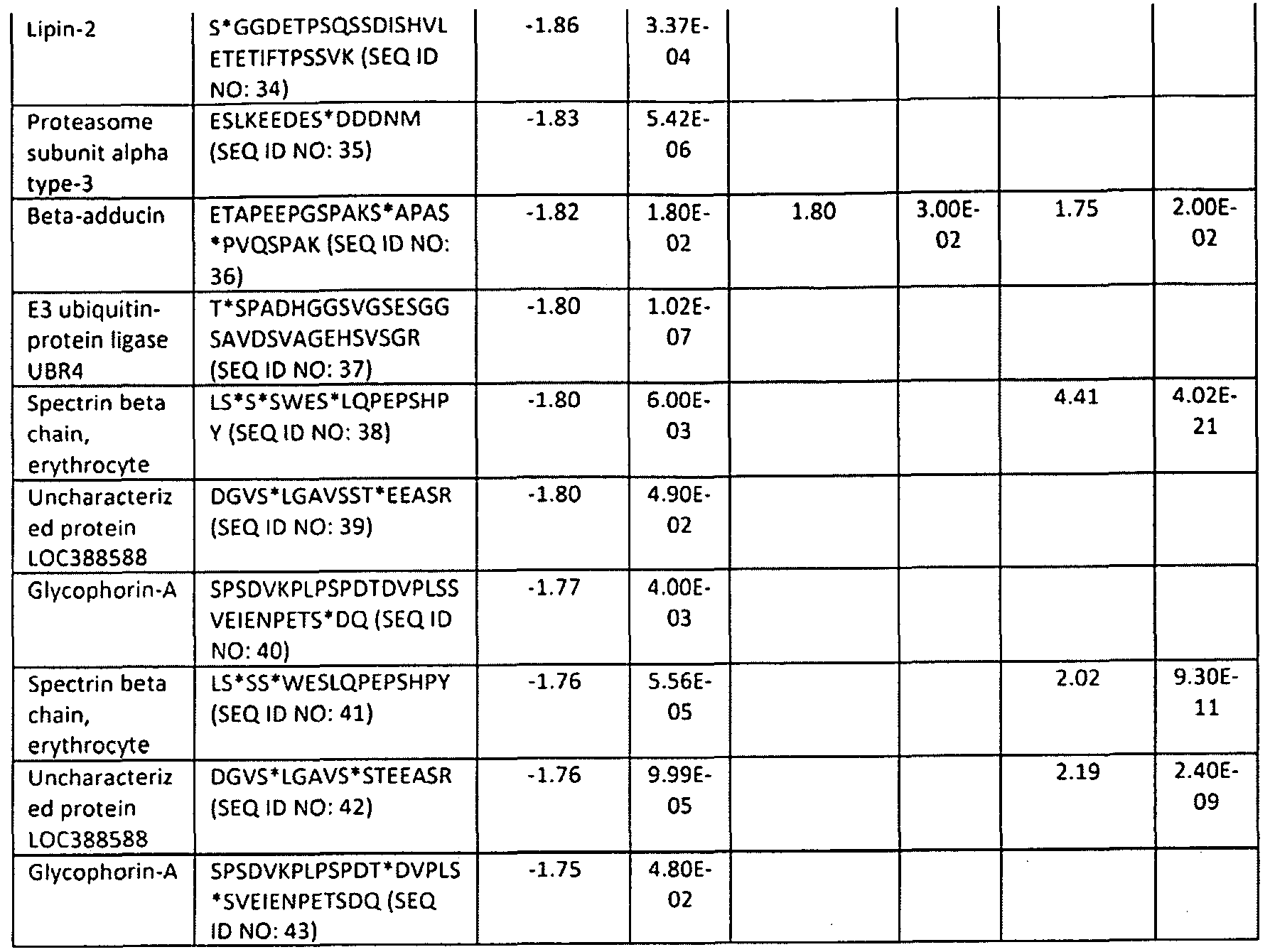 Figure imgf000053_0001