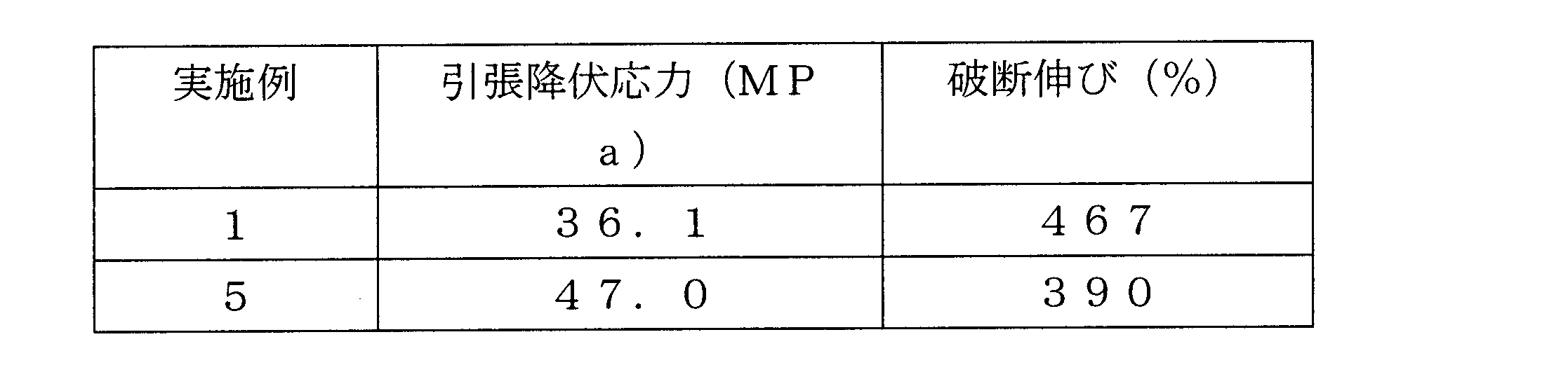 Figure JPOXMLDOC01-appb-T000011