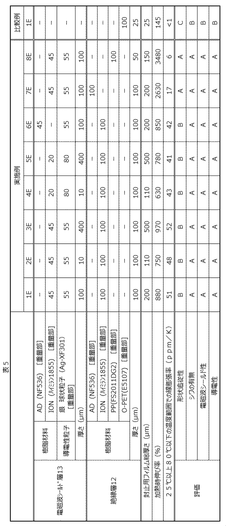 Figure JPOXMLDOC01-appb-T000005