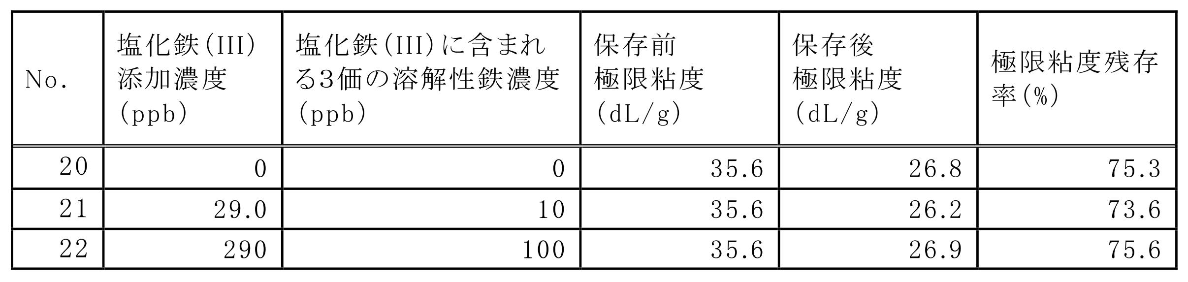 Figure JPOXMLDOC01-appb-T000004