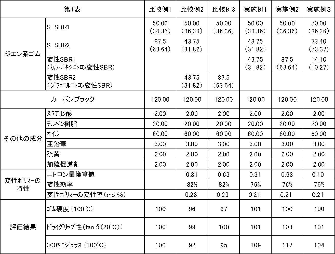 Figure JPOXMLDOC01-appb-T000011