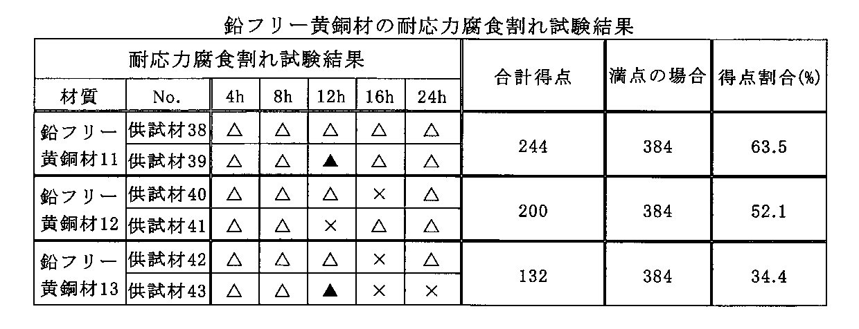 Figure JPOXMLDOC01-appb-T000016