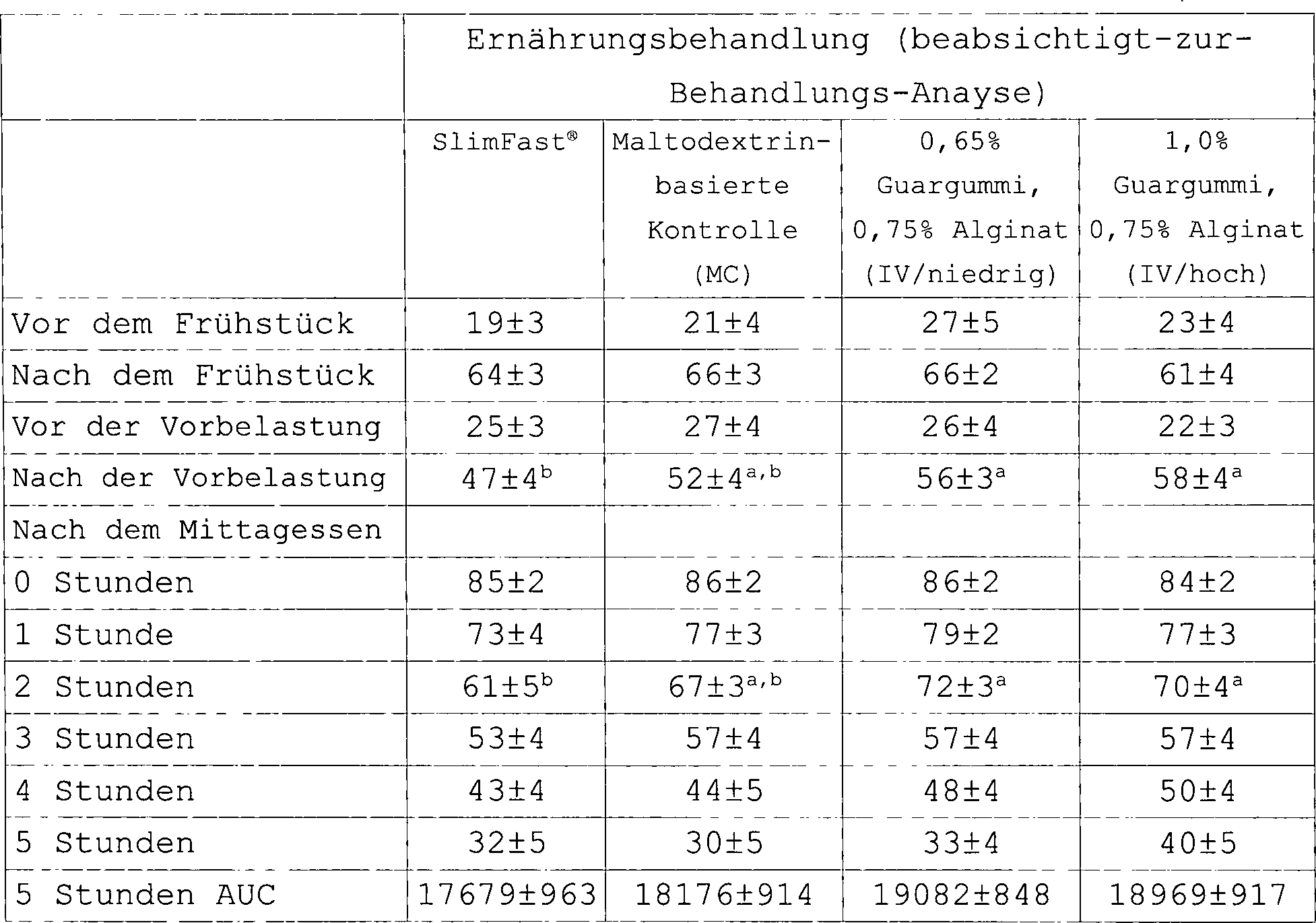 Schlafapnoe datieren