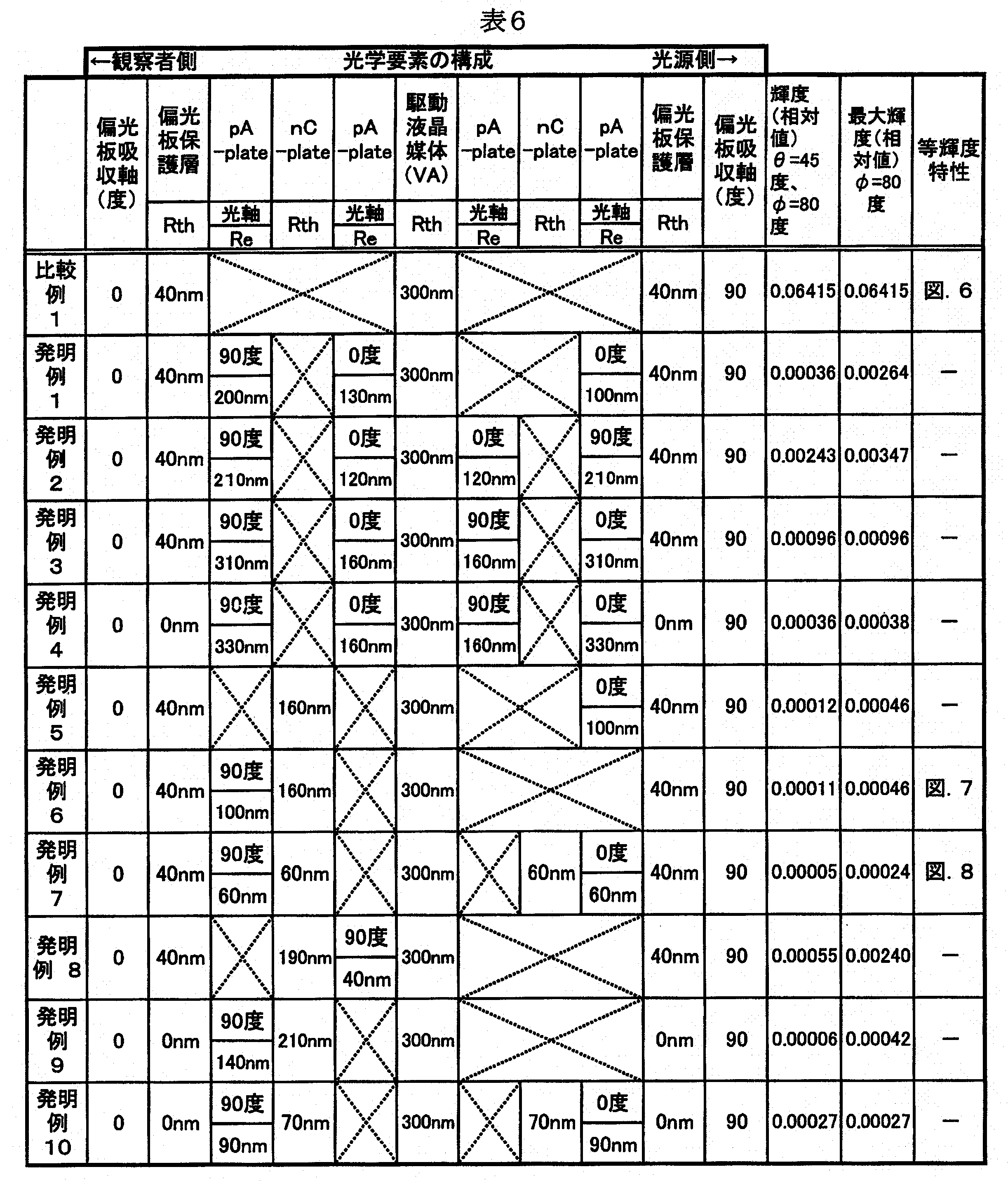 Figure JPOXMLDOC01-appb-T000018