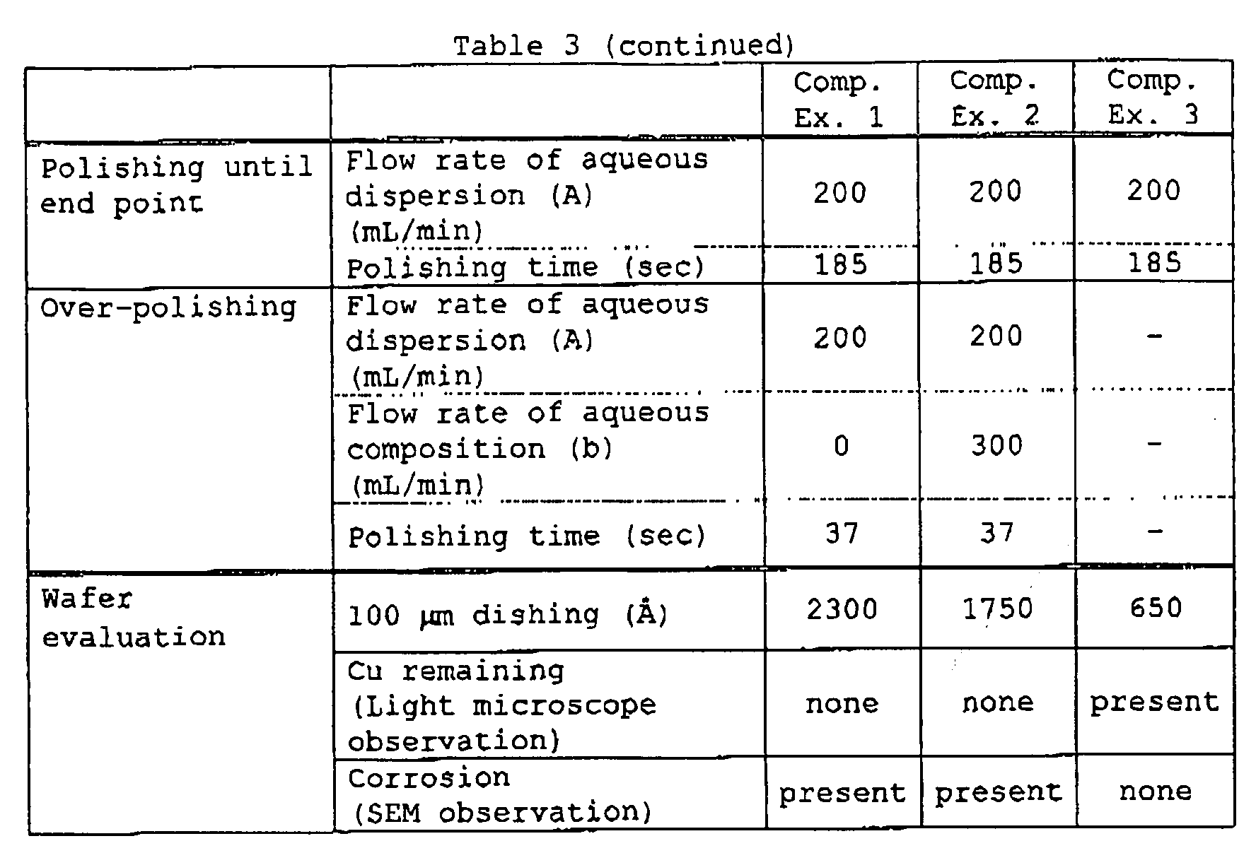 Figure 00420001