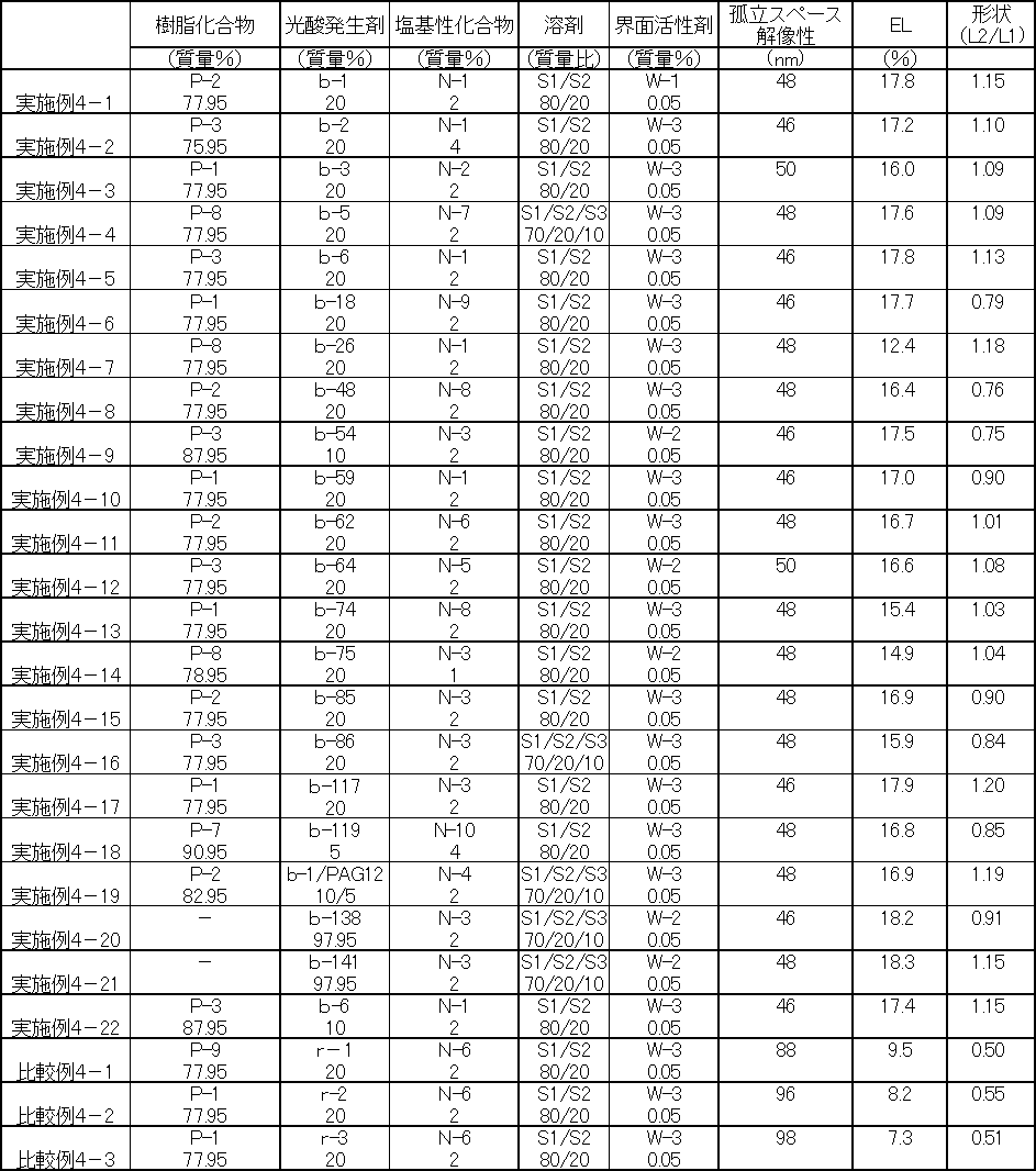 Figure JPOXMLDOC01-appb-T000127