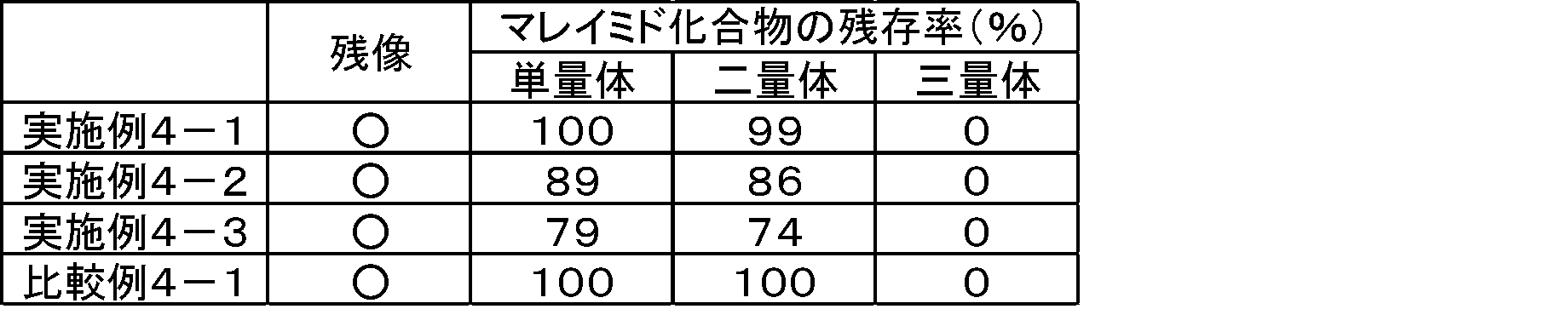 Figure JPOXMLDOC01-appb-T000010