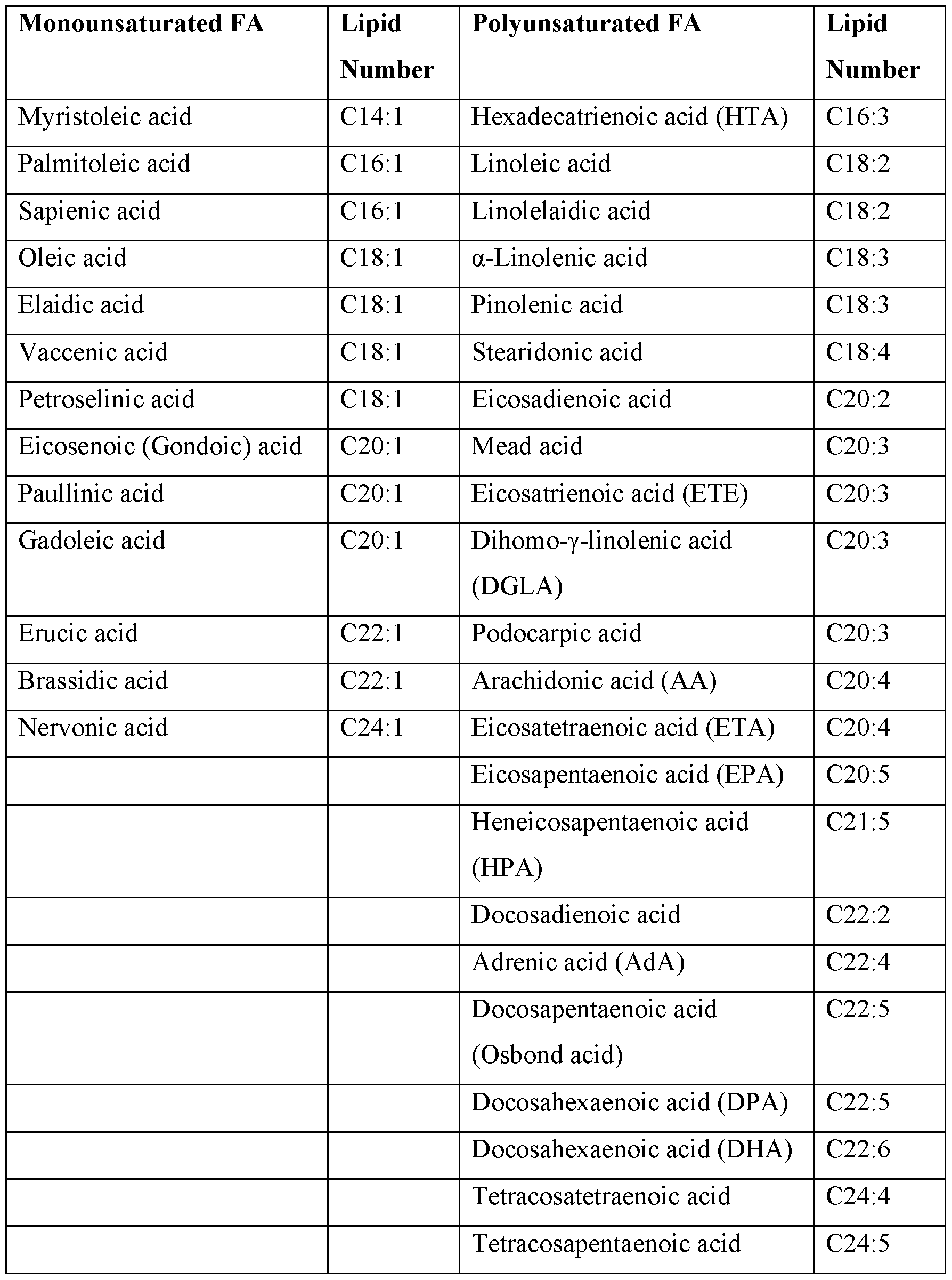 Figure imgf000029_0001