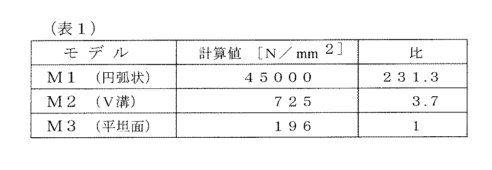 Figure JPOXMLDOC01-appb-T000005