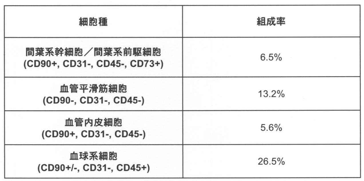 Figure JPOXMLDOC01-appb-T000001