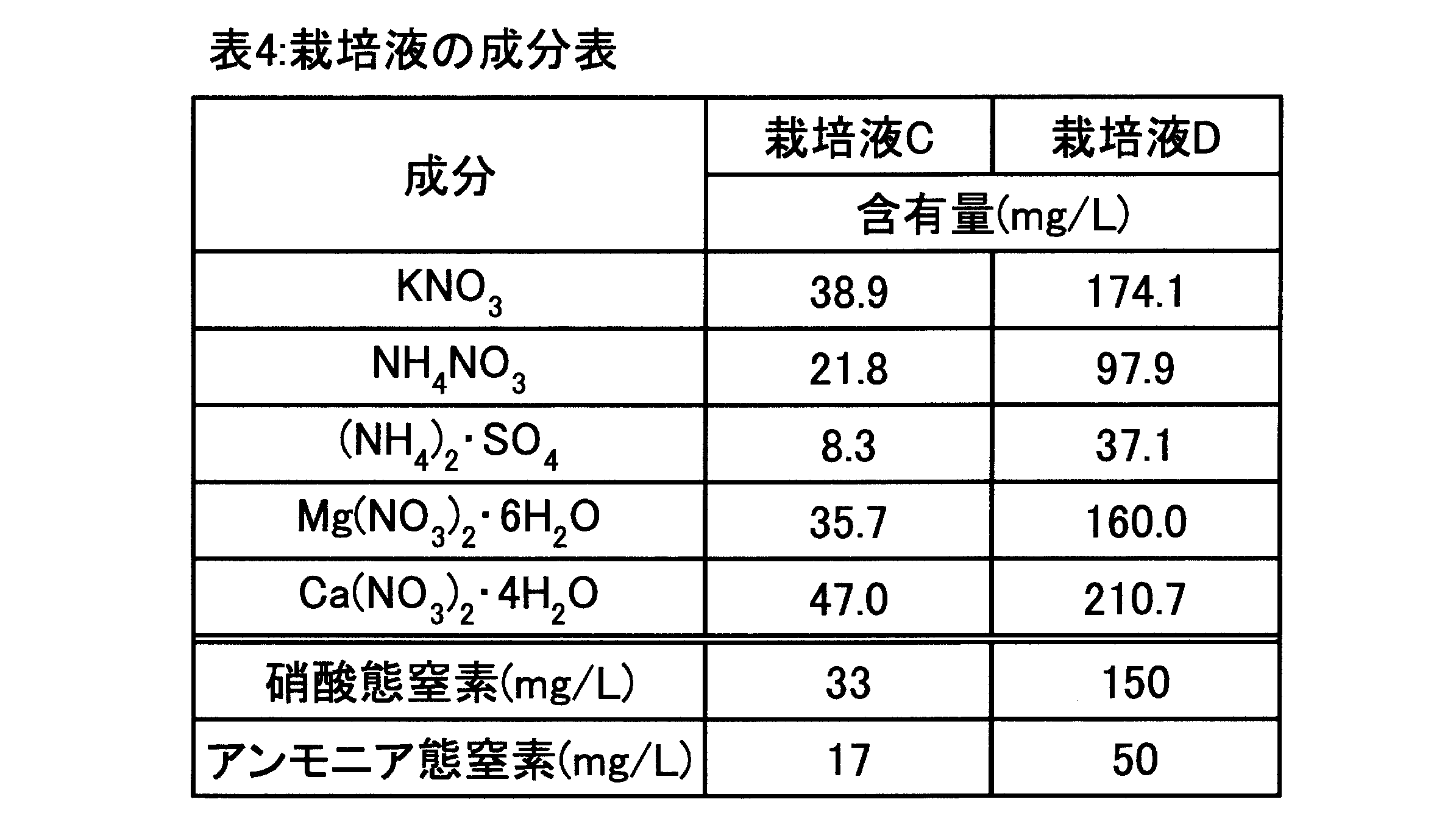 Figure JPOXMLDOC01-appb-T000004