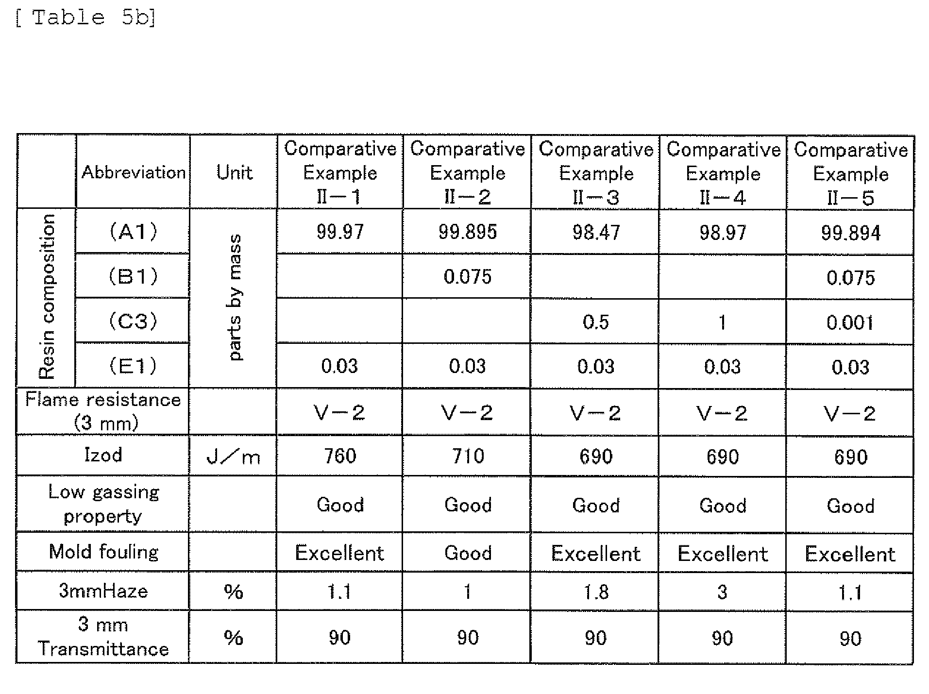 Figure imgb0063