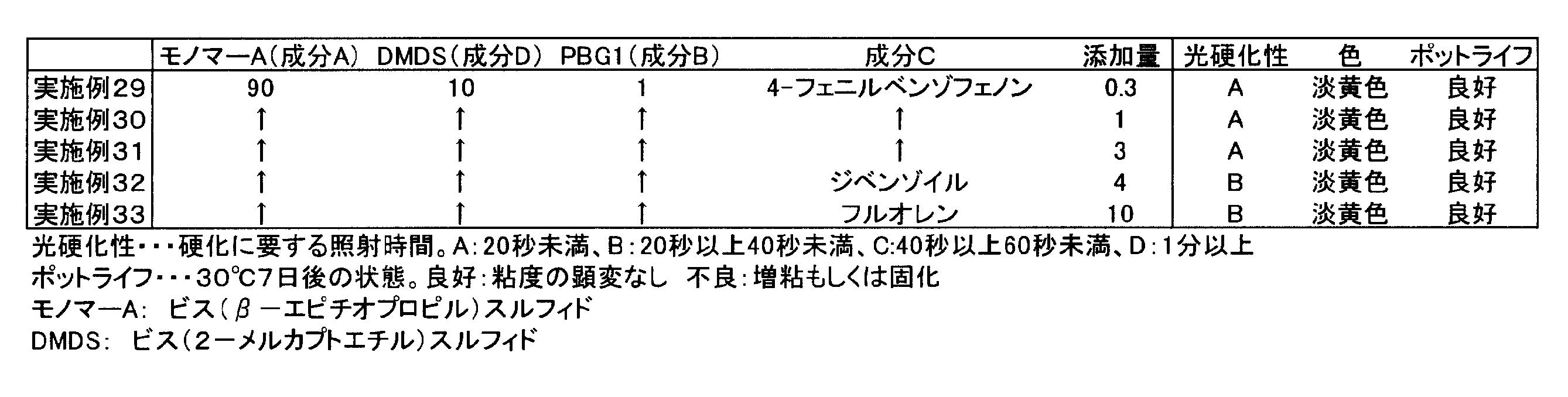 Figure JPOXMLDOC01-appb-T000009