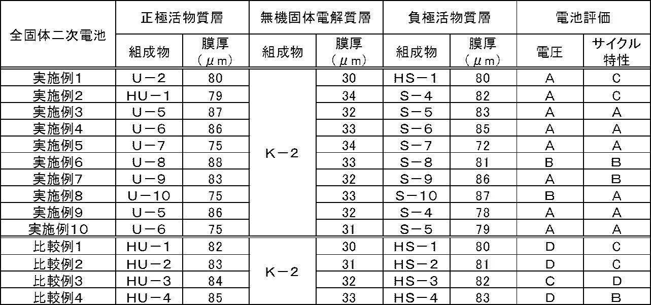 Figure JPOXMLDOC01-appb-T000029