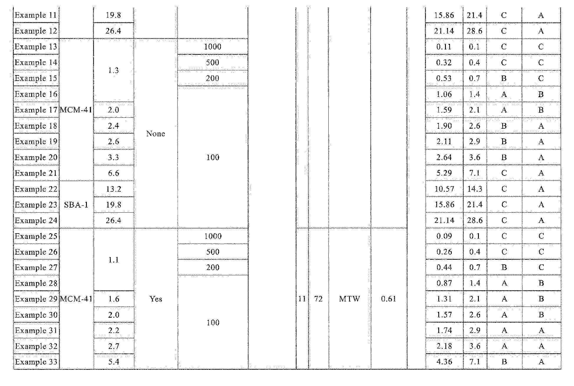 Figure imgb0002