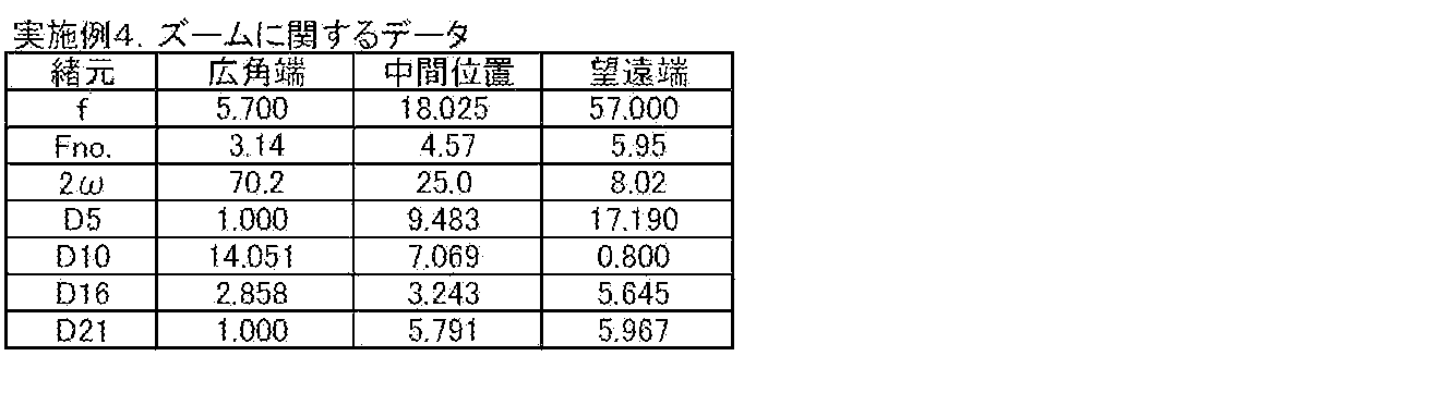 Figure JPOXMLDOC01-appb-T000011