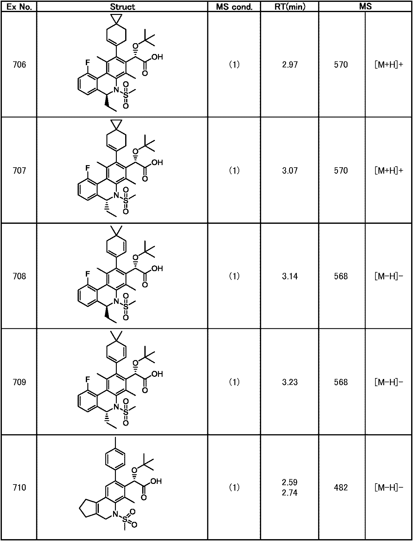 Figure JPOXMLDOC01-appb-T000339
