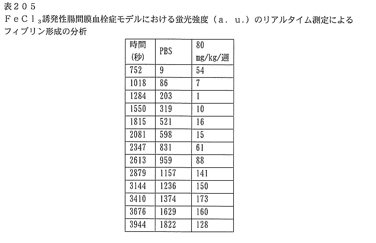 Figure 0007127076000614