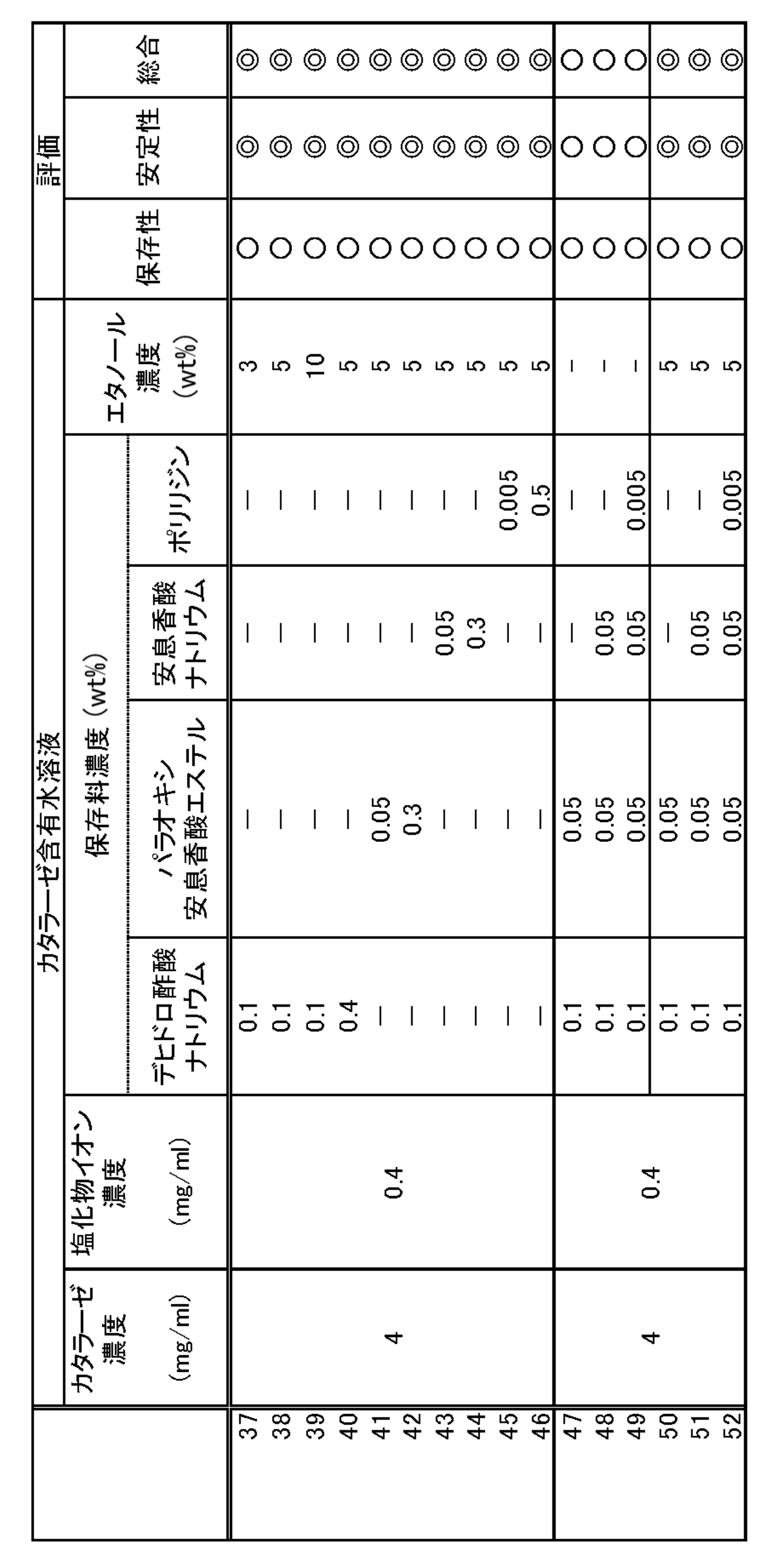 Figure JPOXMLDOC01-appb-T000005