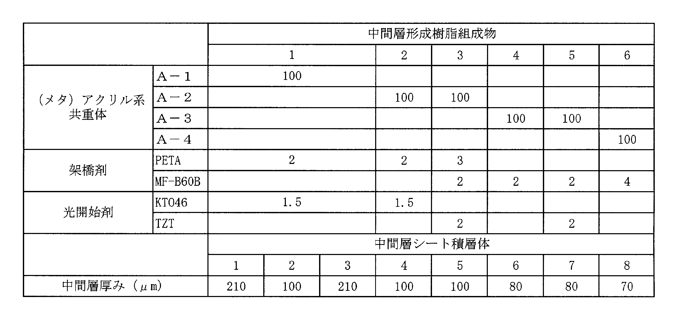Figure JPOXMLDOC01-appb-T000002