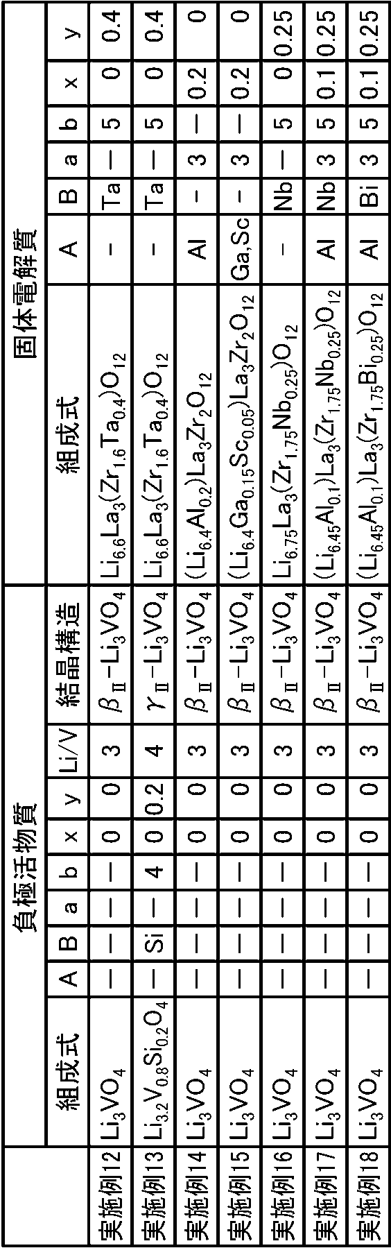 Figure JPOXMLDOC01-appb-T000003