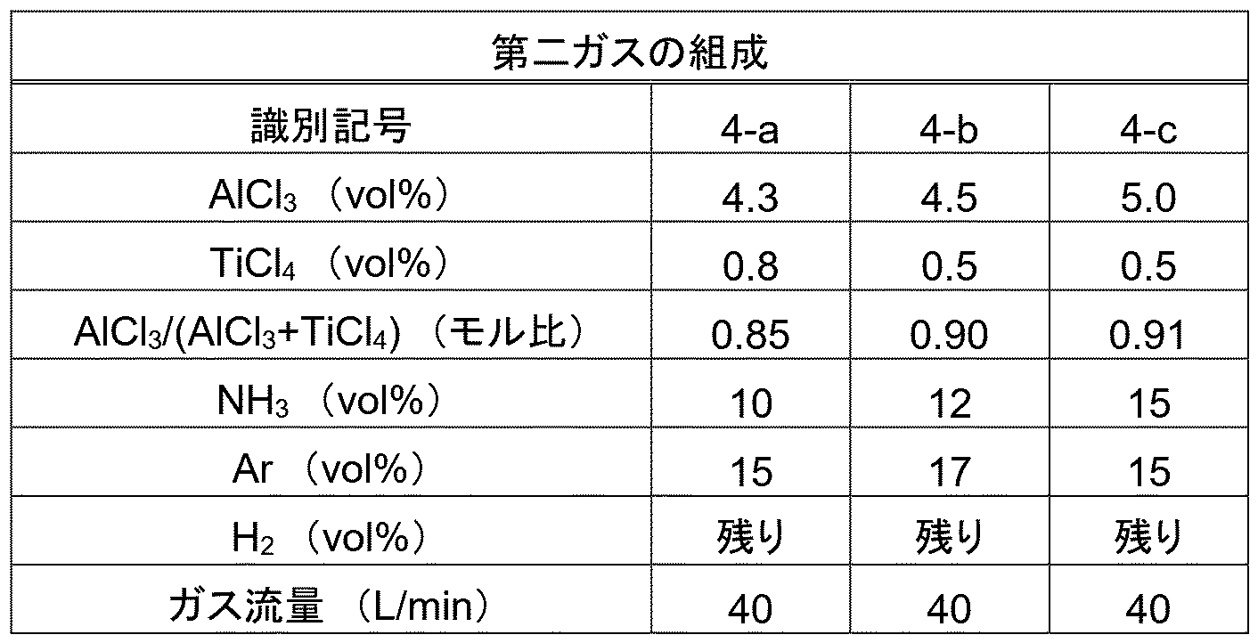 Figure JPOXMLDOC01-appb-T000004