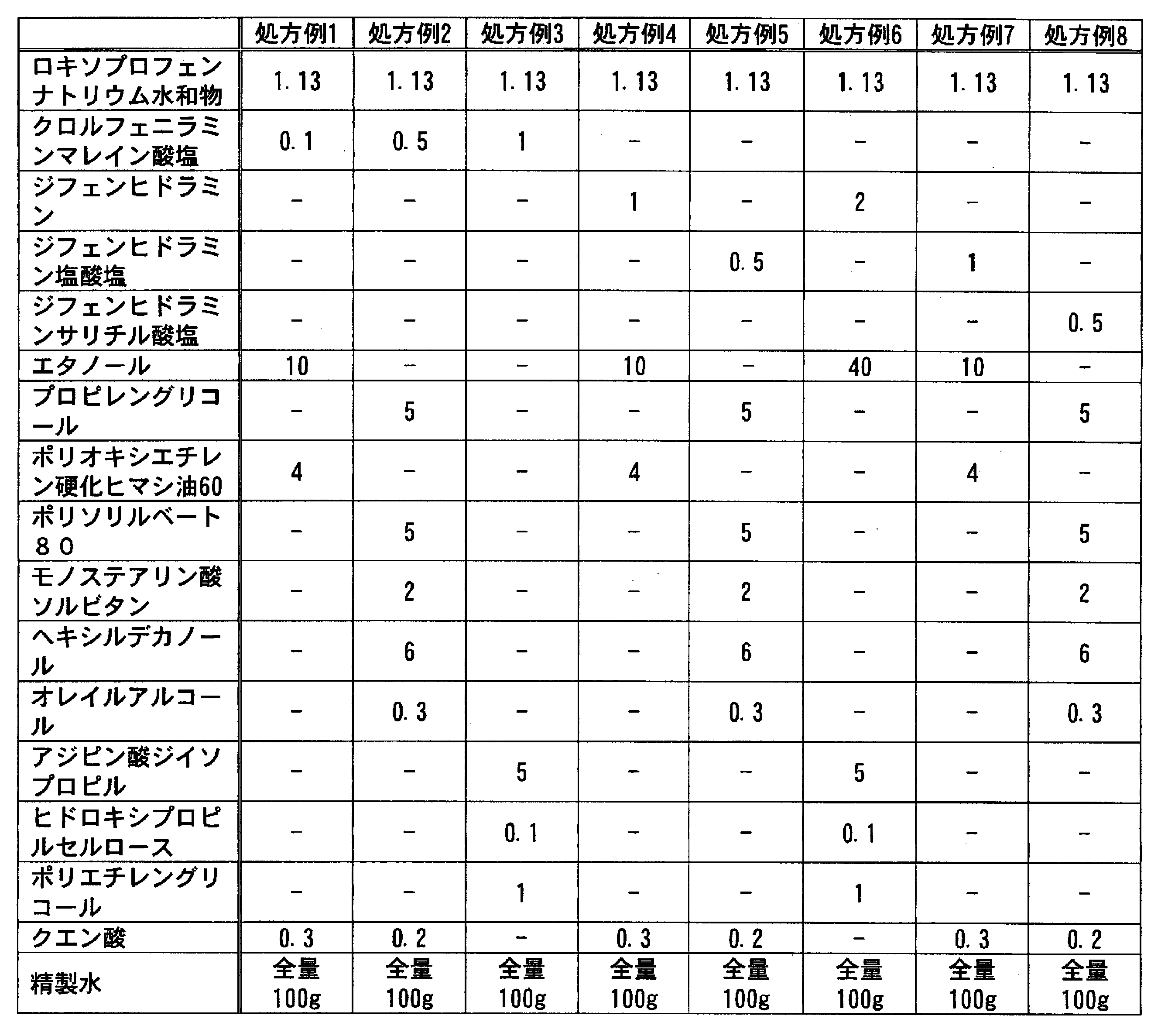 Figure JPOXMLDOC01-appb-T000072