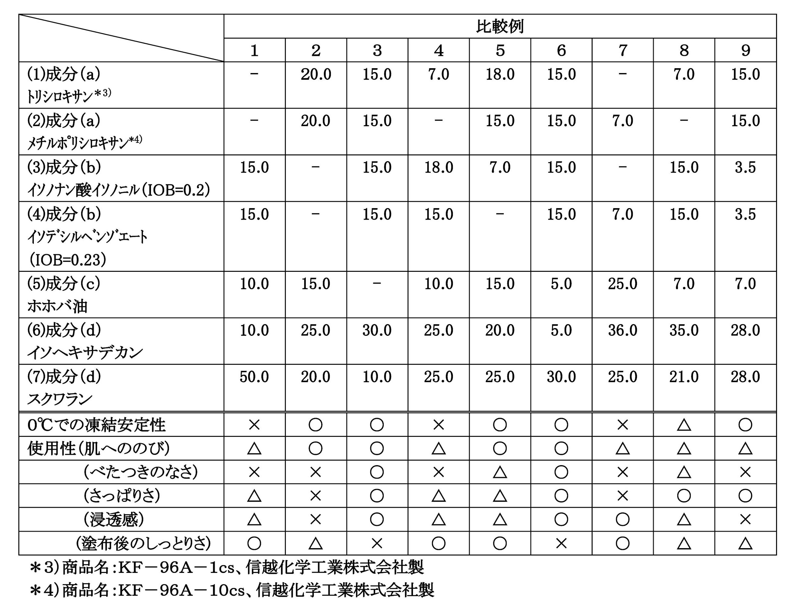 Figure JPOXMLDOC01-appb-T000005