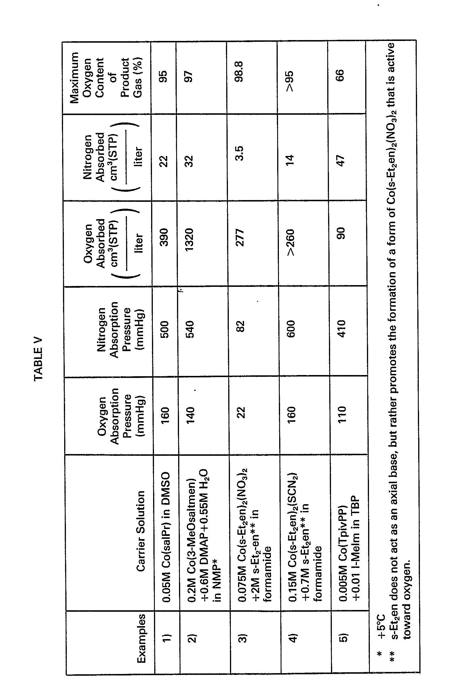Figure imgb0022