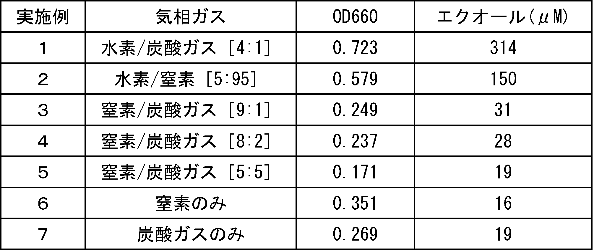 Figure JPOXMLDOC01-appb-T000001