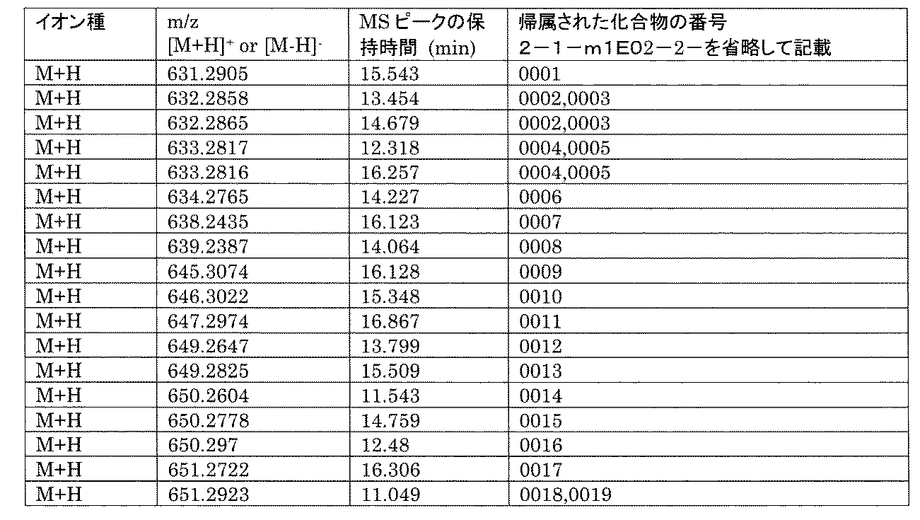 Figure JPOXMLDOC01-appb-T001730
