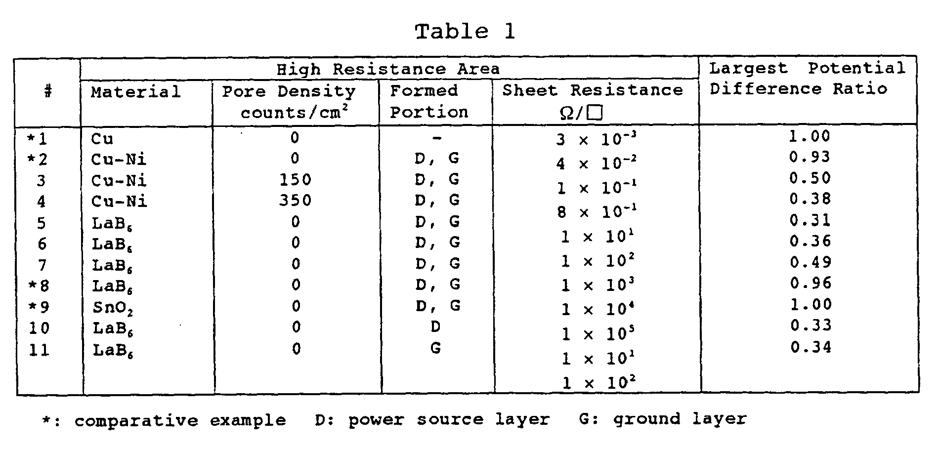 Figure imgb0001