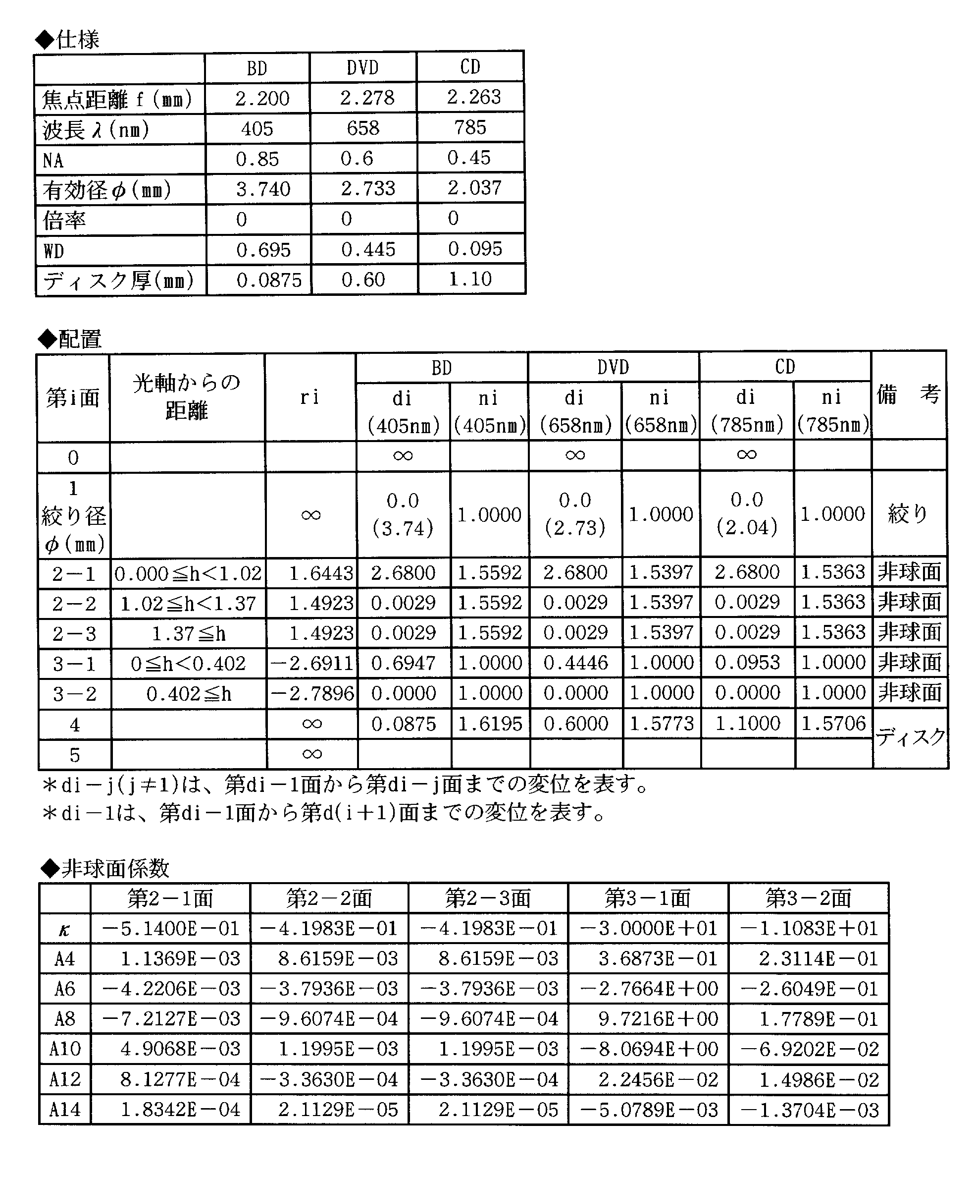 Figure JPOXMLDOC01-appb-T000011