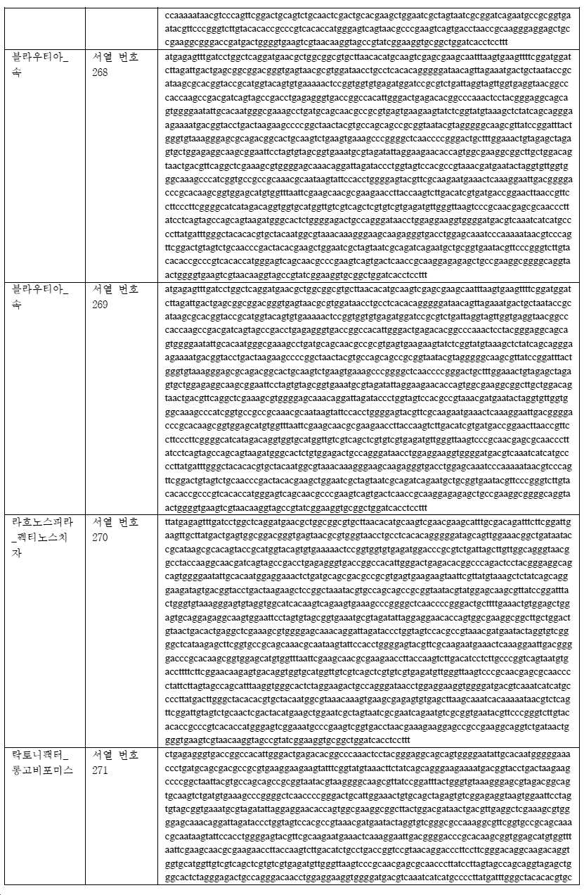Figure pct00086