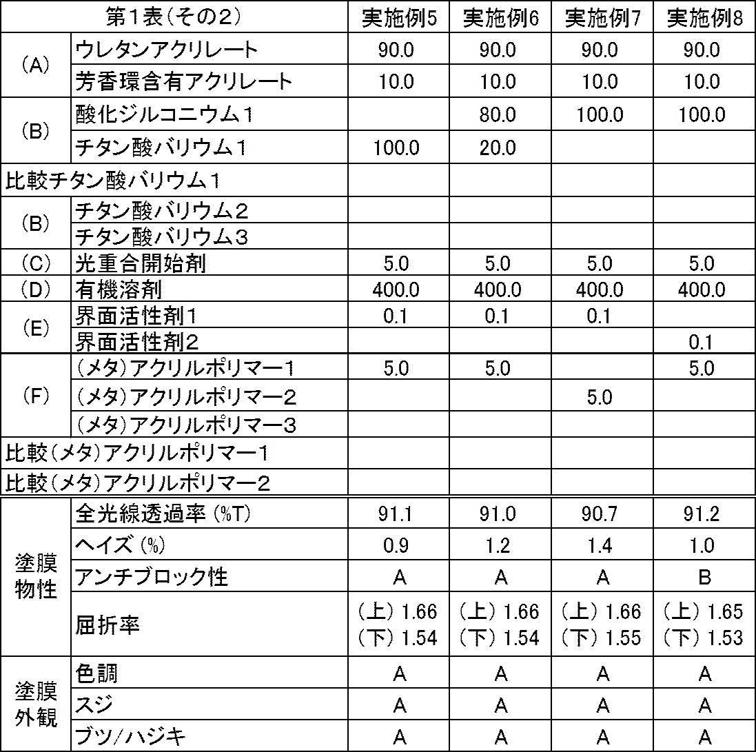 Figure JPOXMLDOC01-appb-T000003
