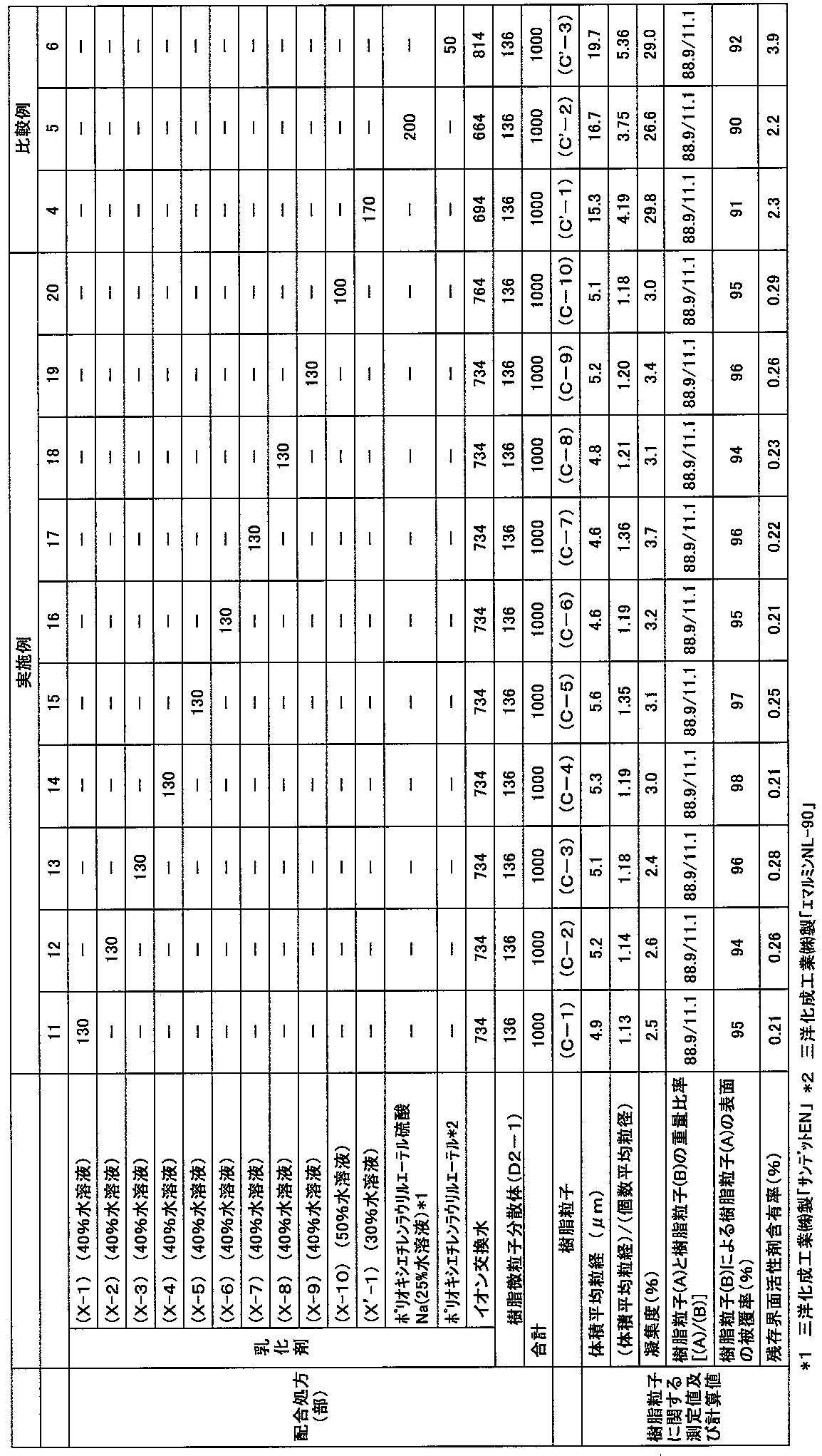 Figure JPOXMLDOC01-appb-T000010
