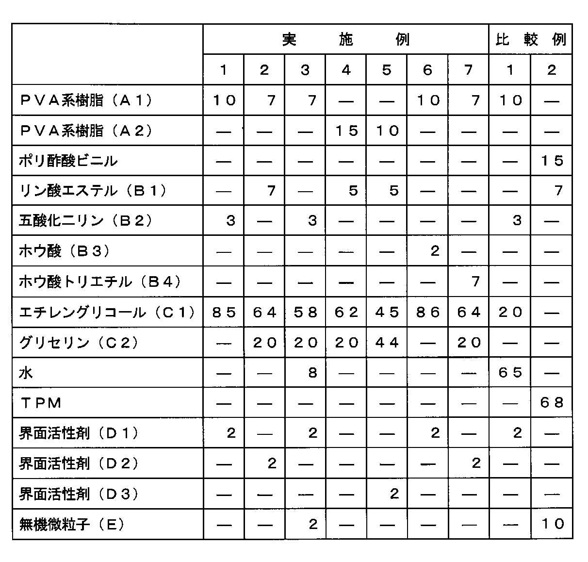 Figure JPOXMLDOC01-appb-T000010