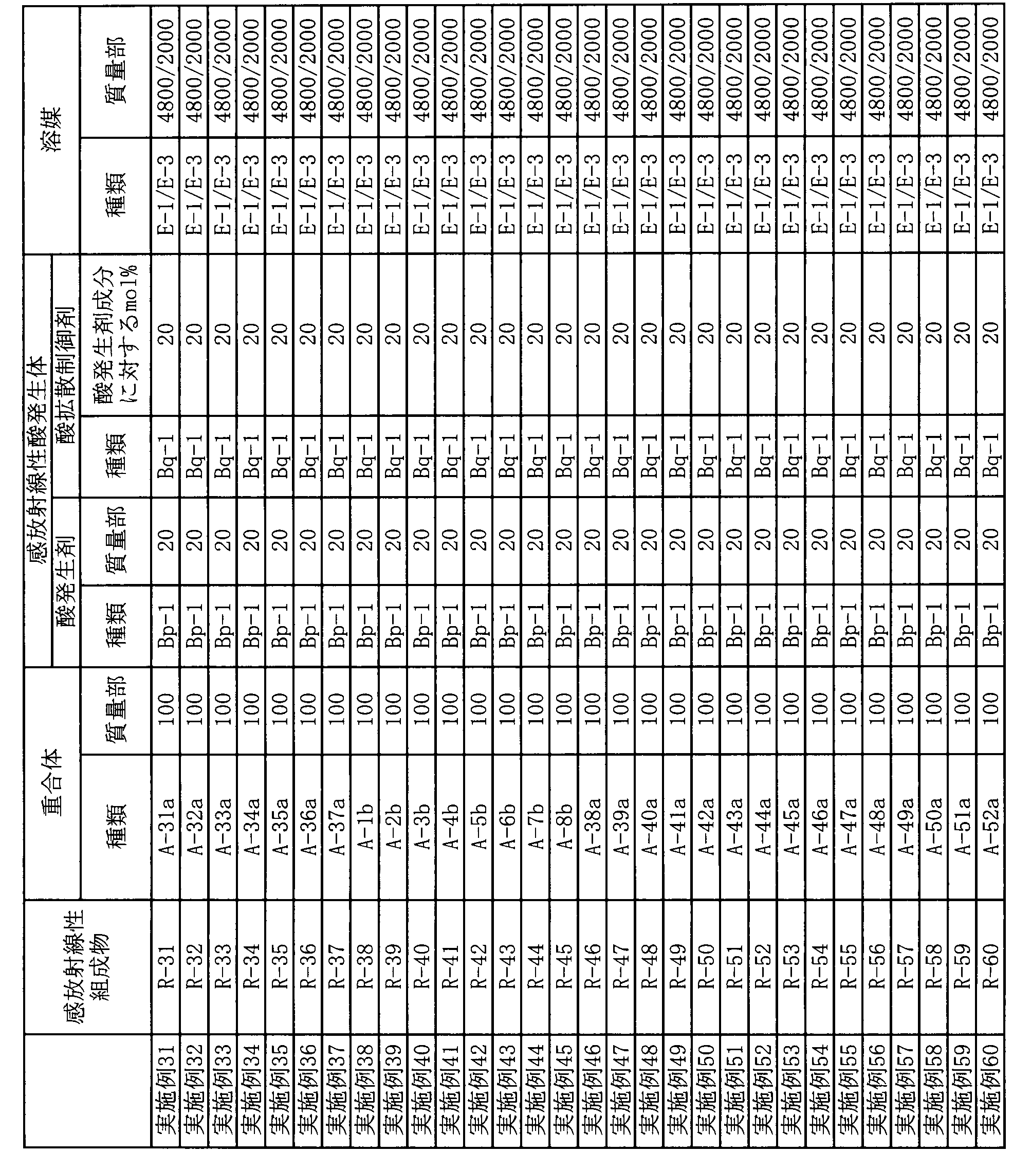 Figure JPOXMLDOC01-appb-T000058