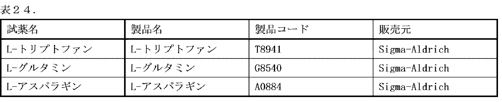 Figure JPOXMLDOC01-appb-T000035